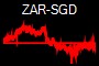 ZAR-SGD